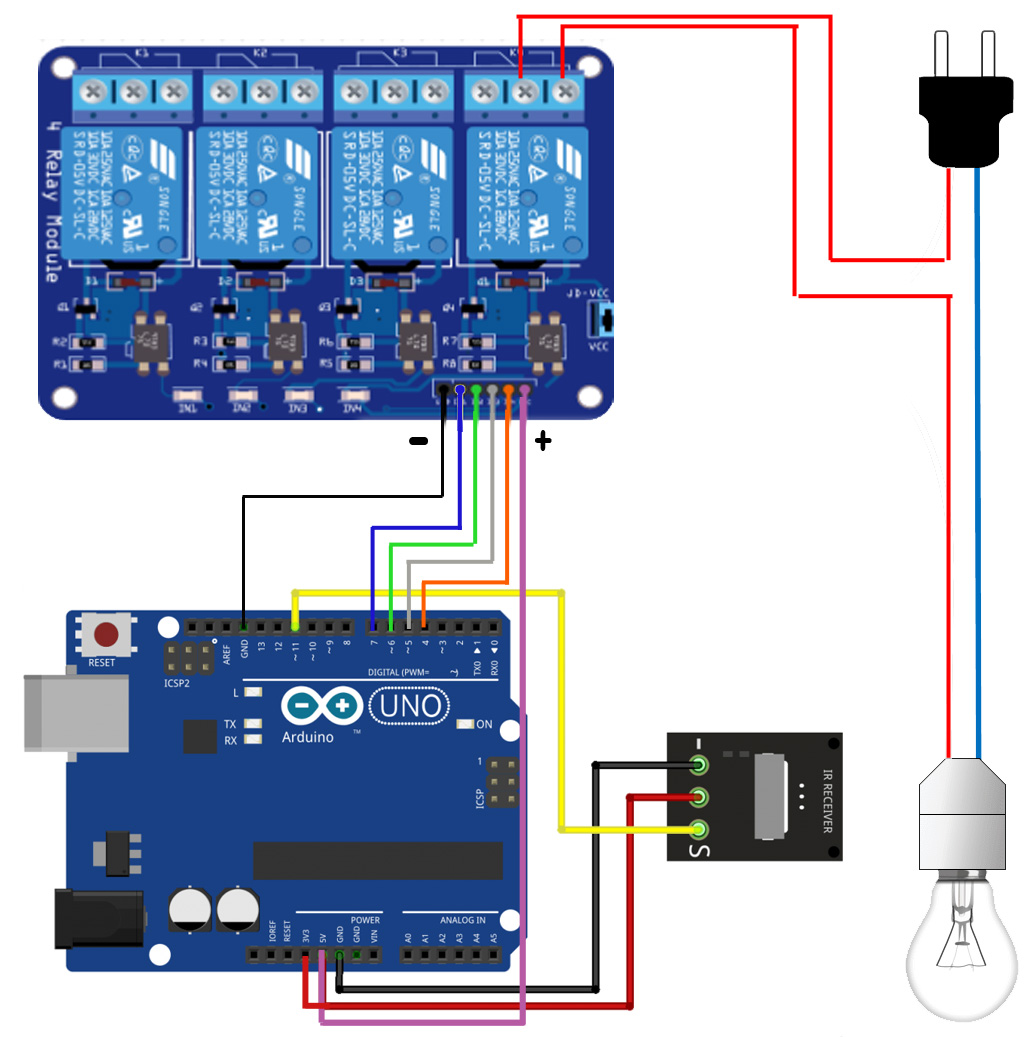 Home automation using arduino and remote